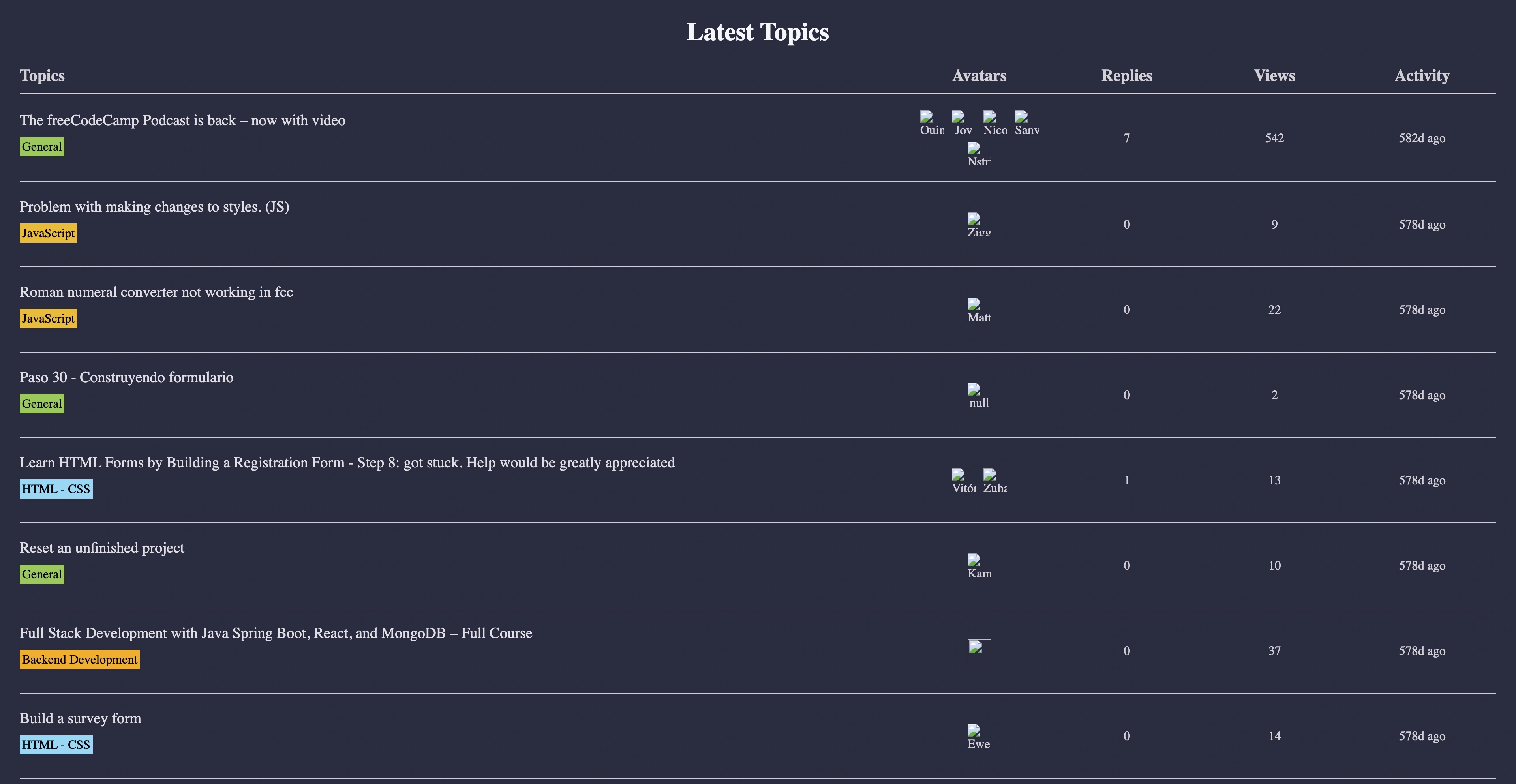 fCC Forum Leaderboard table with topics, categories, and user avatars