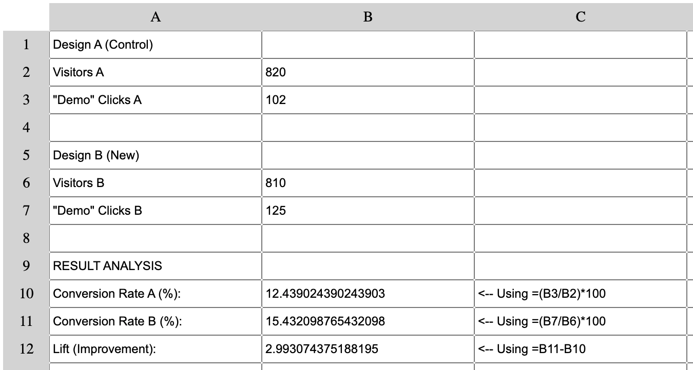 Test A:B Simulation English version
