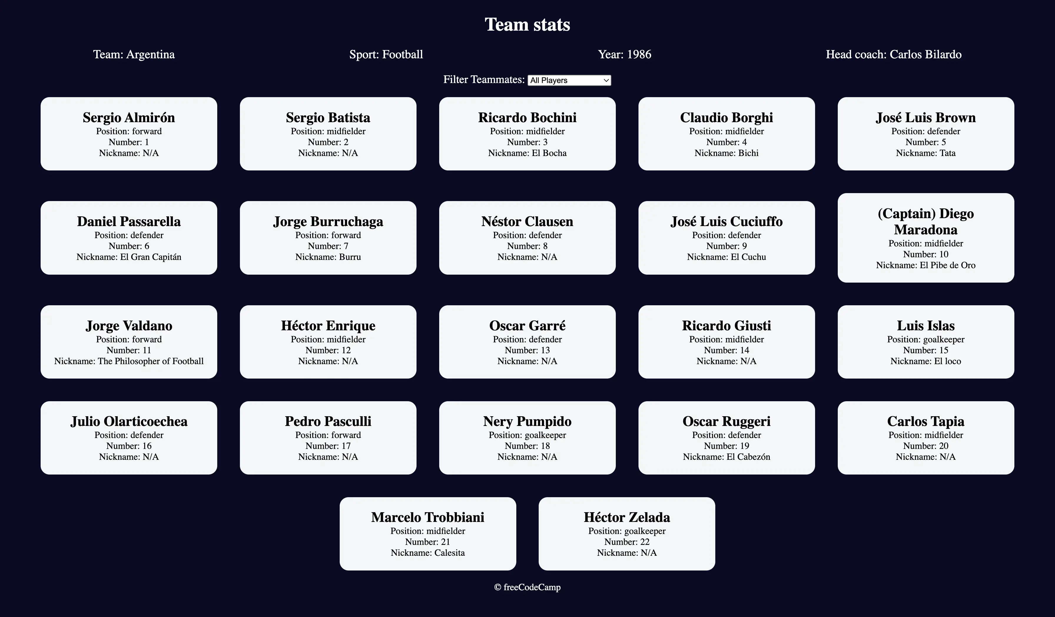 Anteprima del progetto “Football Team Cards” – screenshot della pagina principale con filtro su tutti i giocatori