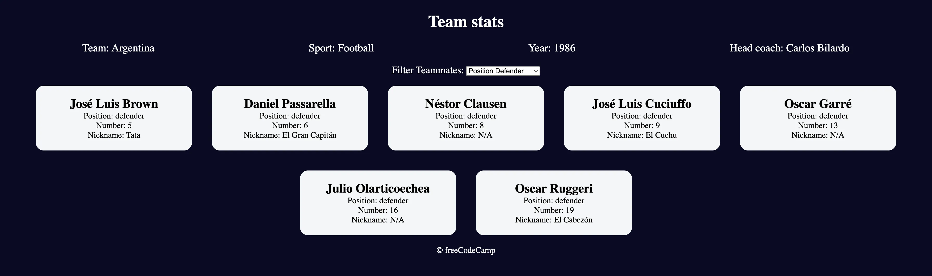 Anteprima del progetto “Football Team Cards” – screenshot del filtro per il ruolo di difensore