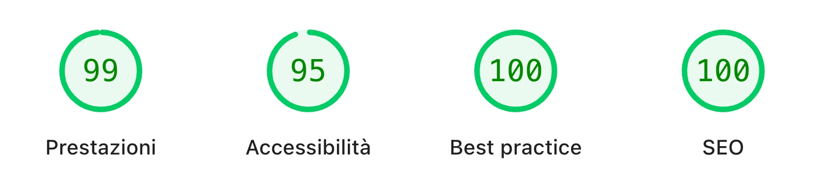 PageSpeed Insights: 99 Prestazioni, 95 Accessibilità, 100 Best Practices, 100 SEO