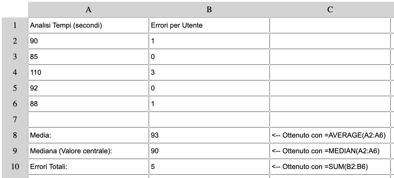 Time Analysis Simulation Italian Version