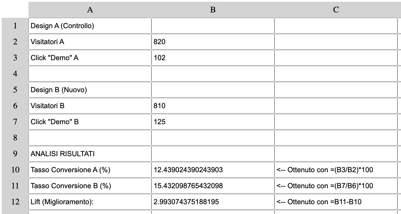 Test A:B Simulazione Italian version